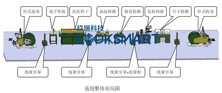 1773736131726289.jpg 丝材检测整体布局图-17075522110.jpg